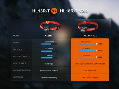 Stralux HL18R-T V2 Lightweight Trail Running Headlamp -- OPEN BOX